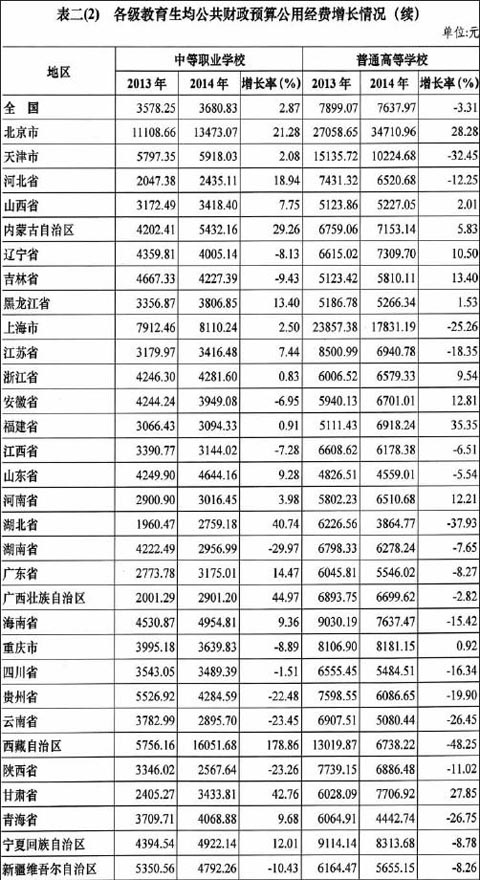 2019我国财政性教育经费占gdp_财政收入占gdp的比重