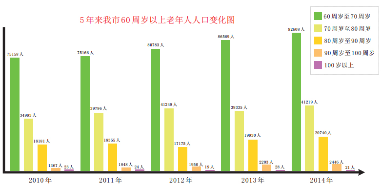 重庆长寿人口_人口长寿对健康保险的影响分析(3)