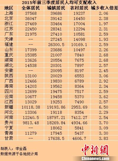 华西村人均收入_上海普陀区人均收入(2)