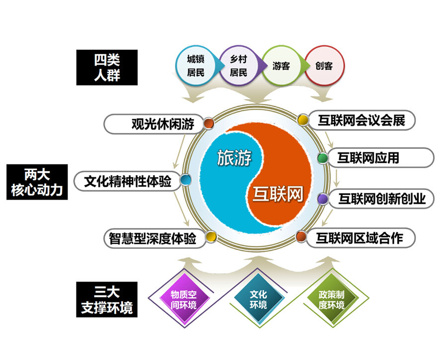 乌镇镇概念性总体规划公示与意见征询