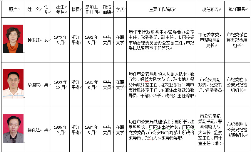 平湖市拟提拔任用乡科级领导干部任前公示