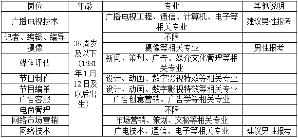 报名表 三,咨询电话:6255016,6255137,6255017.图片