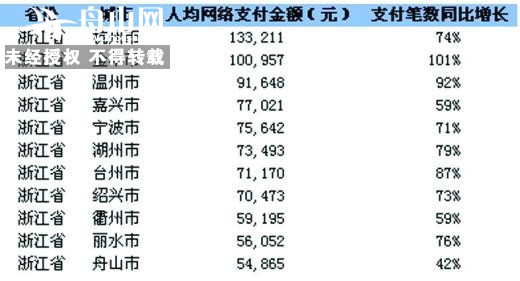 舟山群岛_舟山最低人均收入