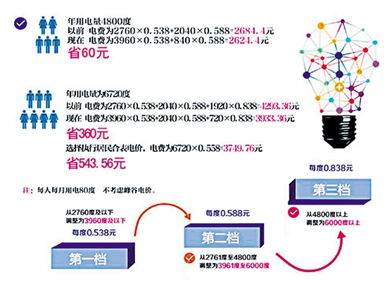 贵州省一户多人口用电_贵州省人口分布图