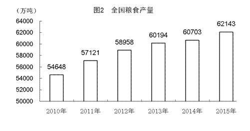 gdp增速_2015嵊州gdp