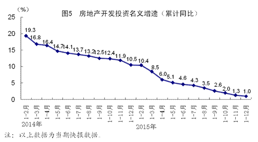 gdp增速_2015嵊州gdp
