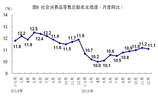 gdp增速_2015嵊州gdp(2)