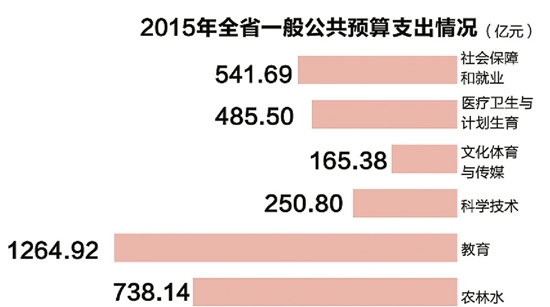 中国三公支出占比GDP_中国广彩三公图