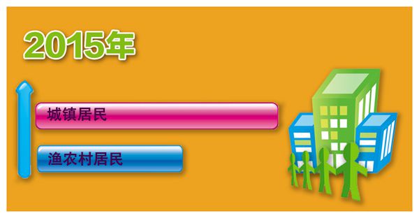 舟山群岛_舟山人均收入