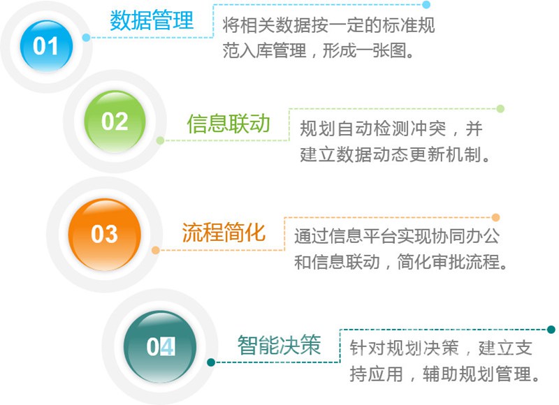 开化多规合一信息平台简介