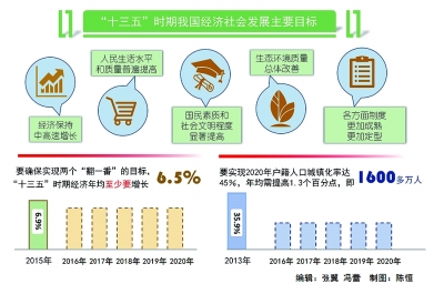 华西村人均收入_上海普陀区人均收入(2)