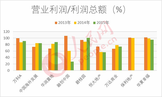 主营潜水艇地漏_主营收入税前利润率(2)