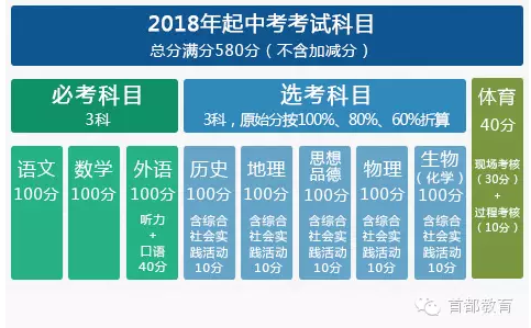 中考加分项目