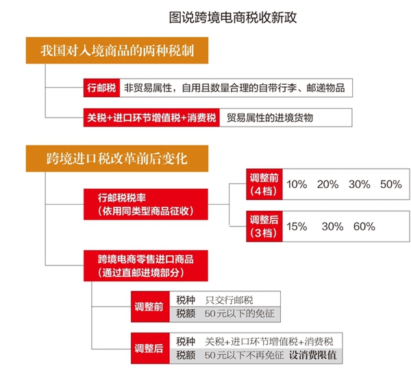 财政收入_东阳财政收入(3)