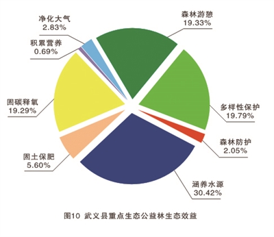 宣平gdp(3)