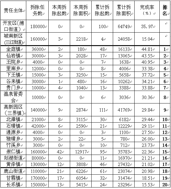 长乐市排名_长乐市标