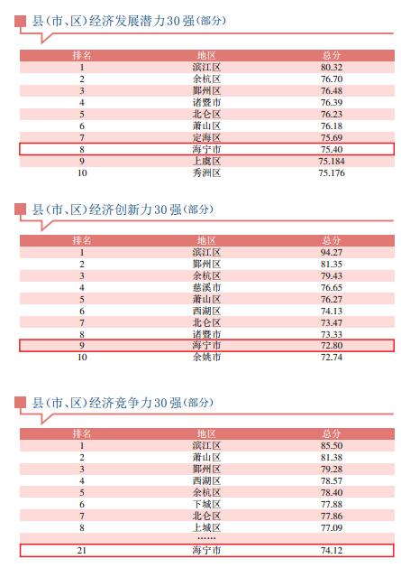 2019nV北县域经济十强_成为全省县域经济发展的佼佼者.从国家级贫困县,到全省科学发展\
