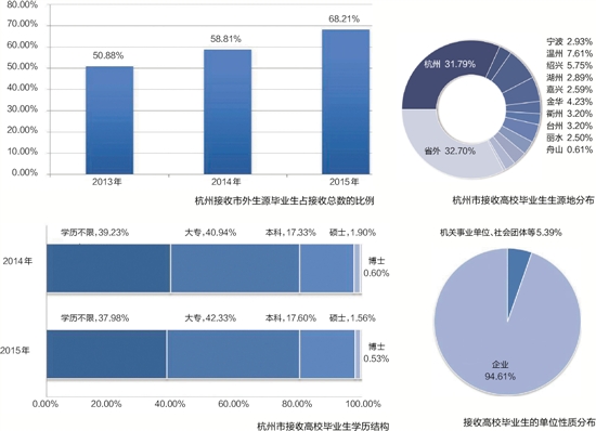 上虞vs海宁gdp_上虞经济与海宁和桐乡比起来,哪个更发达(3)