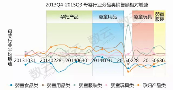服装行业 数据分析,服装行业数据分析报告