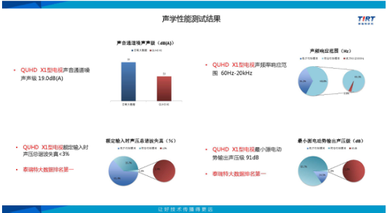 视听体验冠领全球，TCL QUHD量子点电视实力非凡征服专业科技大咖