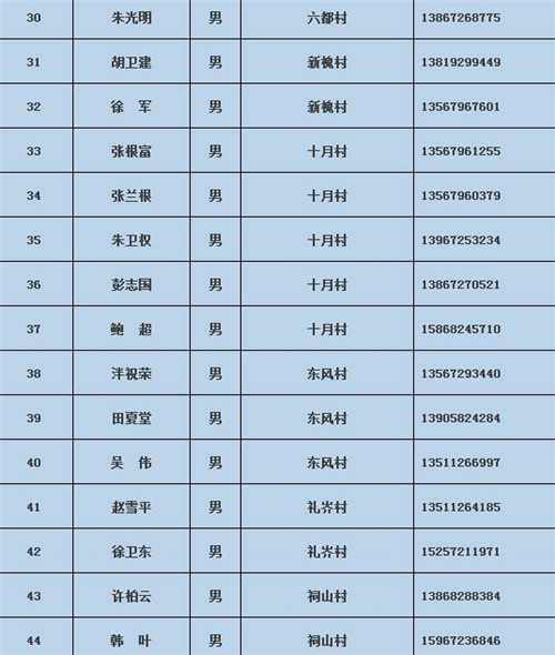 煤山58位"土厨师"拿到合格证(图)