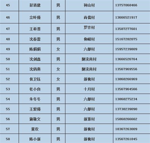 煤山58位"土厨师"拿到合格证(图)