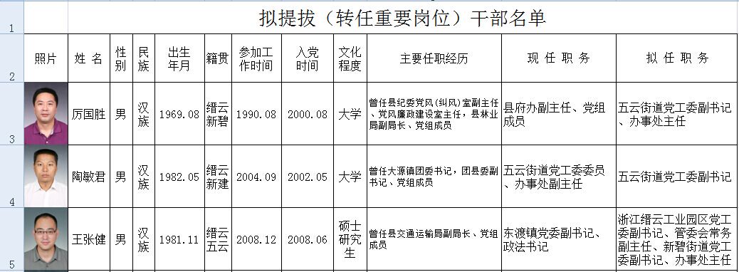 中共缙云县委干部任前公示