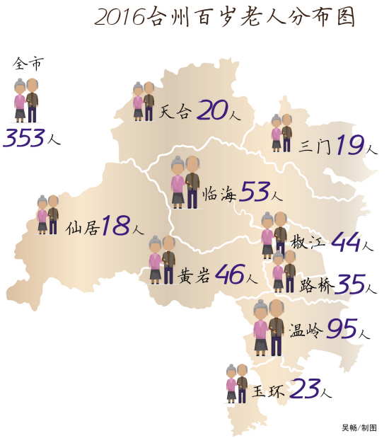 温岭户籍人口_台州温岭摄影师睡新娘(3)