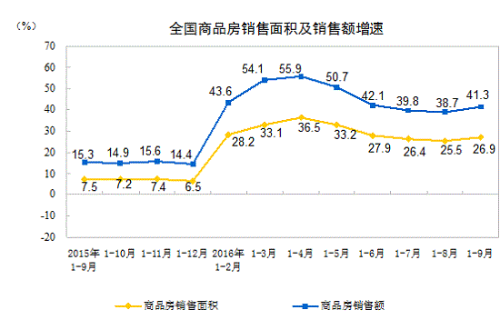 gdp增速_2018房地产行业gdp(3)
