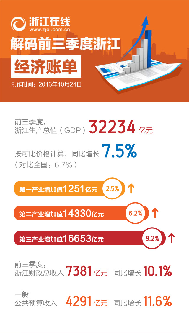 莲都GDP_莲都徐强(3)