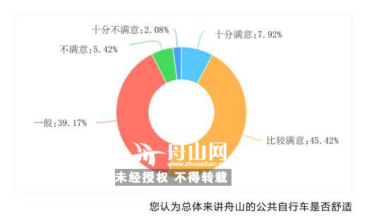 舟山市常住人口_2017年舟山常住人口117万 岱山县人口增量最大(附图表)-研究报(2)