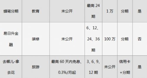 分期乐借款银行流水单 panews.zjol.com.cn