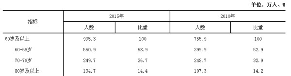 舟山最低人均收入_《舟山市支出型贫困家庭救助暂行办法》将于12月1日起施行