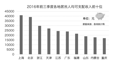 浙江玉环_玉环财政总收入(3)