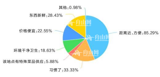 舟山人口统计_...2016年老年人口和老龄事业统计公报 杭州老年人口最多舟山老(2)