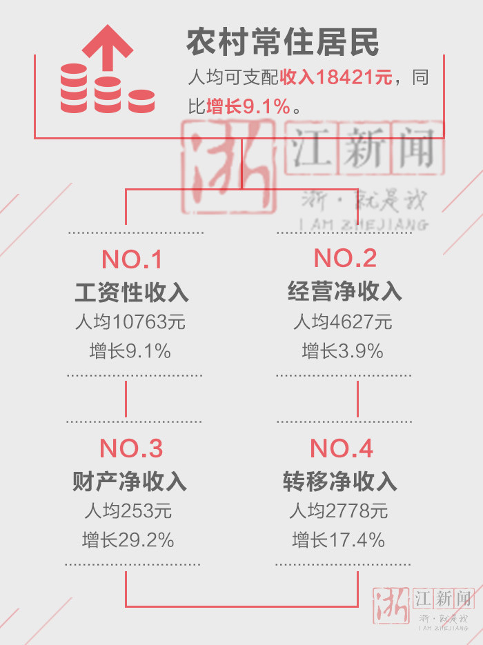 浙江衢州_浙江衢州人均收入(2)