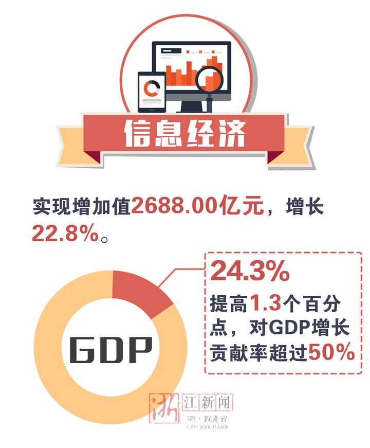 杭州人均gdp_2019杭州gdp(3)