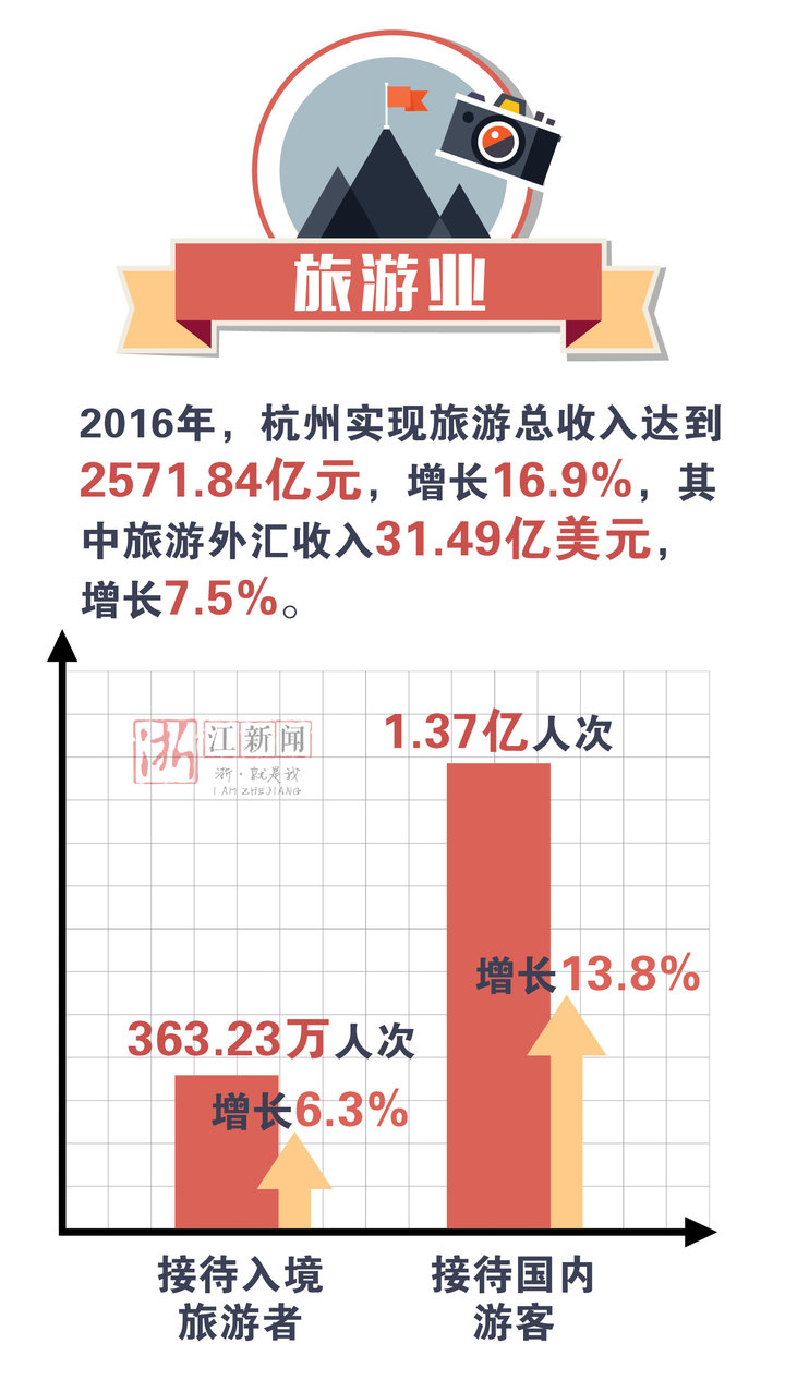 gdp增速_2015西部城市gdp