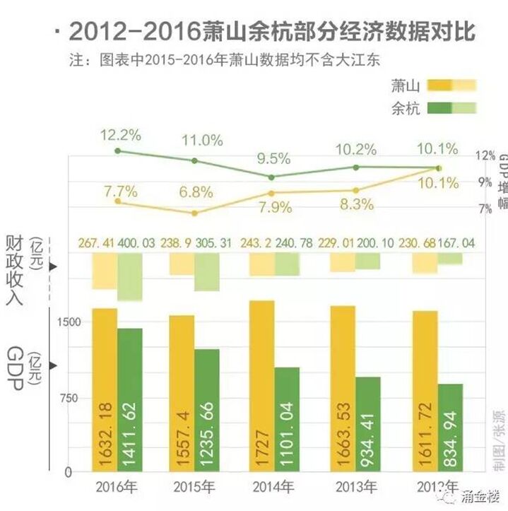 常发gdp_中国外汇丨新兴经济体爆发全面危机的可能性大吗(2)