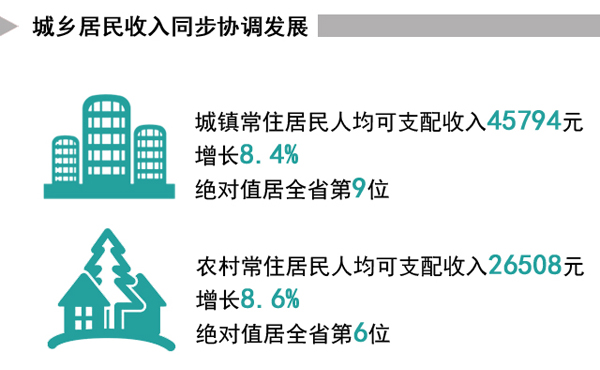 华西村人均收入_2016年农民人均收入(3)