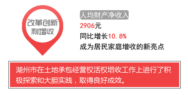 湖州人均工资_湖州师范学院(2)