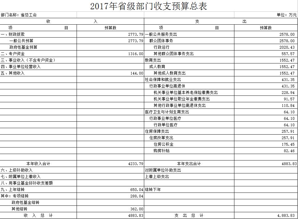 财务预算_浙江省一般预算收入(2)
