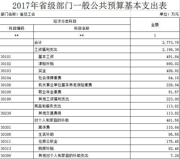 财务预算_浙江省一般预算收入(2)
