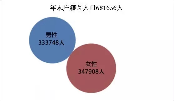 什么是人口增长率_人口自然增长率 是什么意思