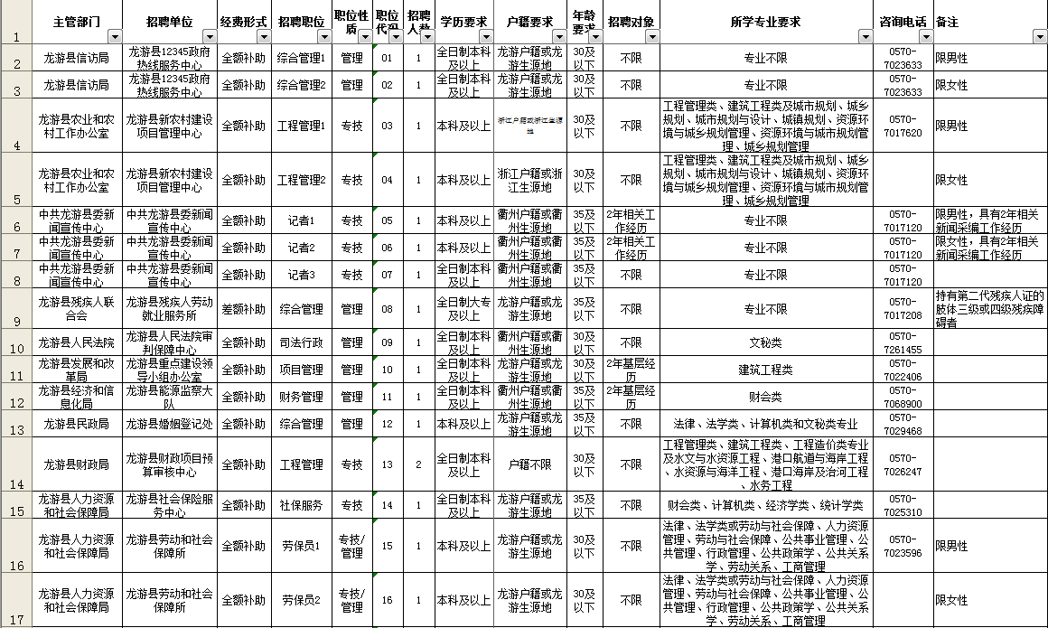 龙游县2017年事业单位公开招聘工作人员公告