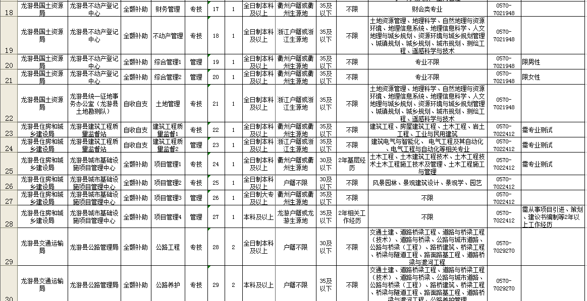 龙游2017人口_龙游天下(2)