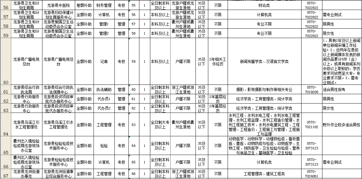 龙游县2017年事业单位公开招聘工作人员公告