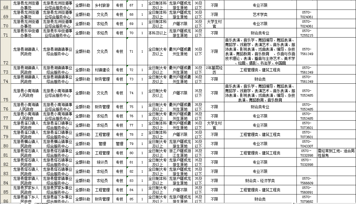 龙游2017人口_龙游天下(3)