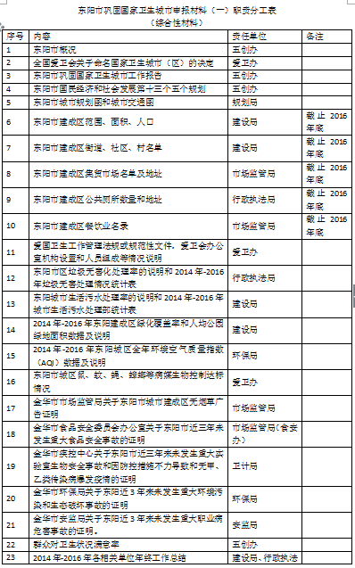 收入证明_卫生材料收入指那些(2)