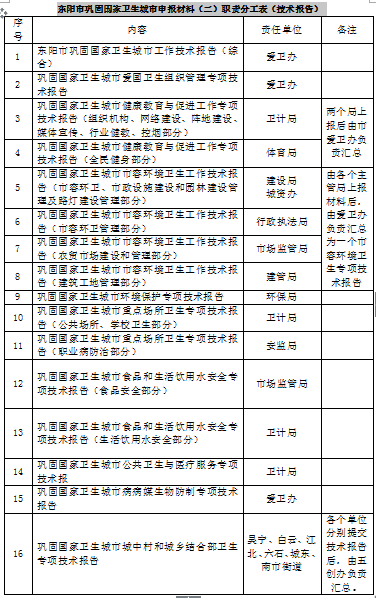 收入证明_卫生材料收入指那些